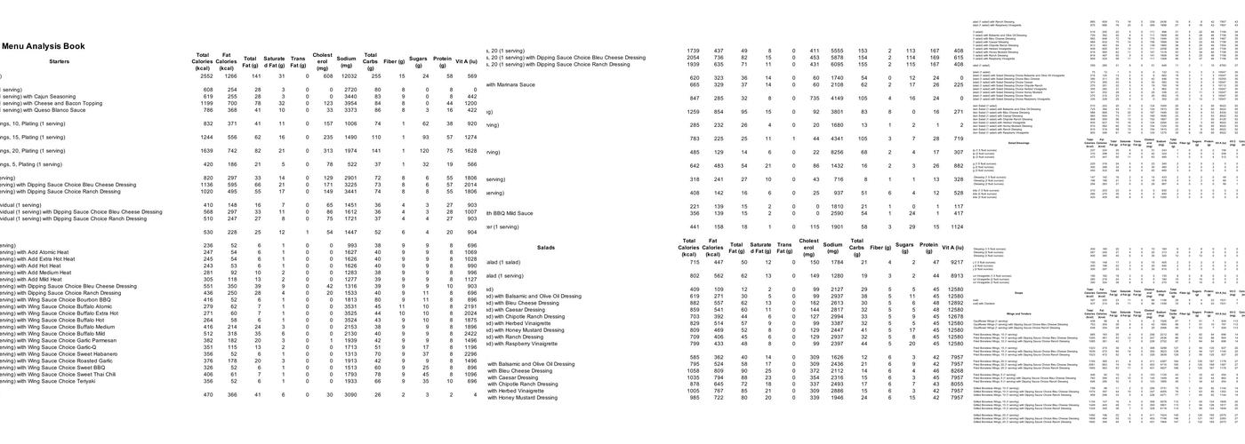 Wings and Rings Menu