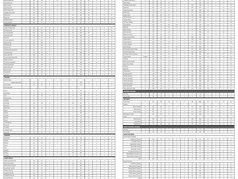 RA Sushi Bar Restaurant Menu