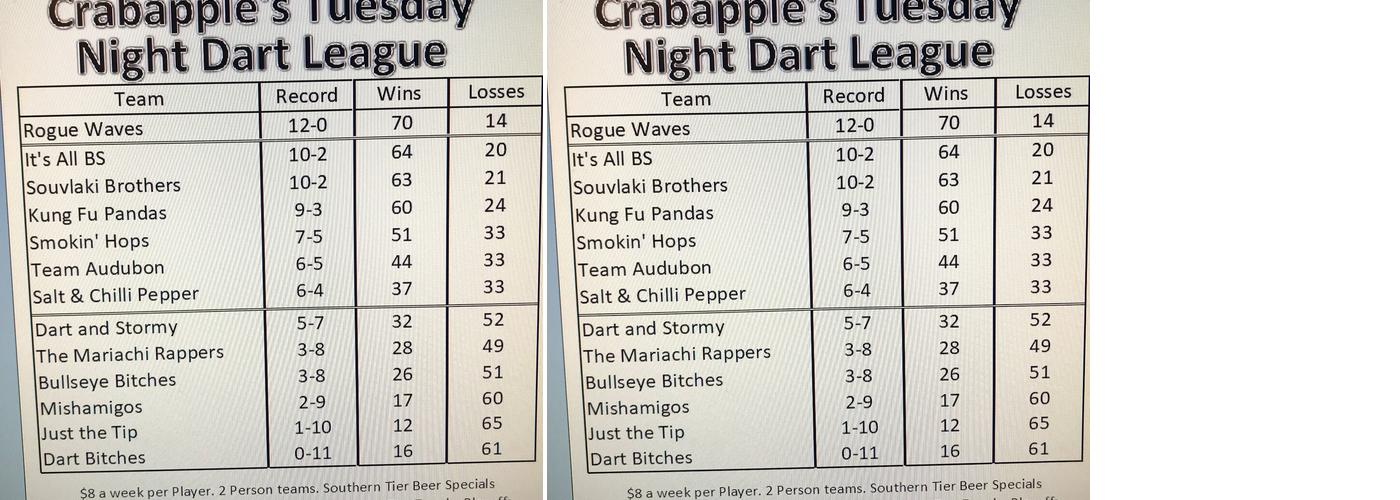 Crabapples Menu