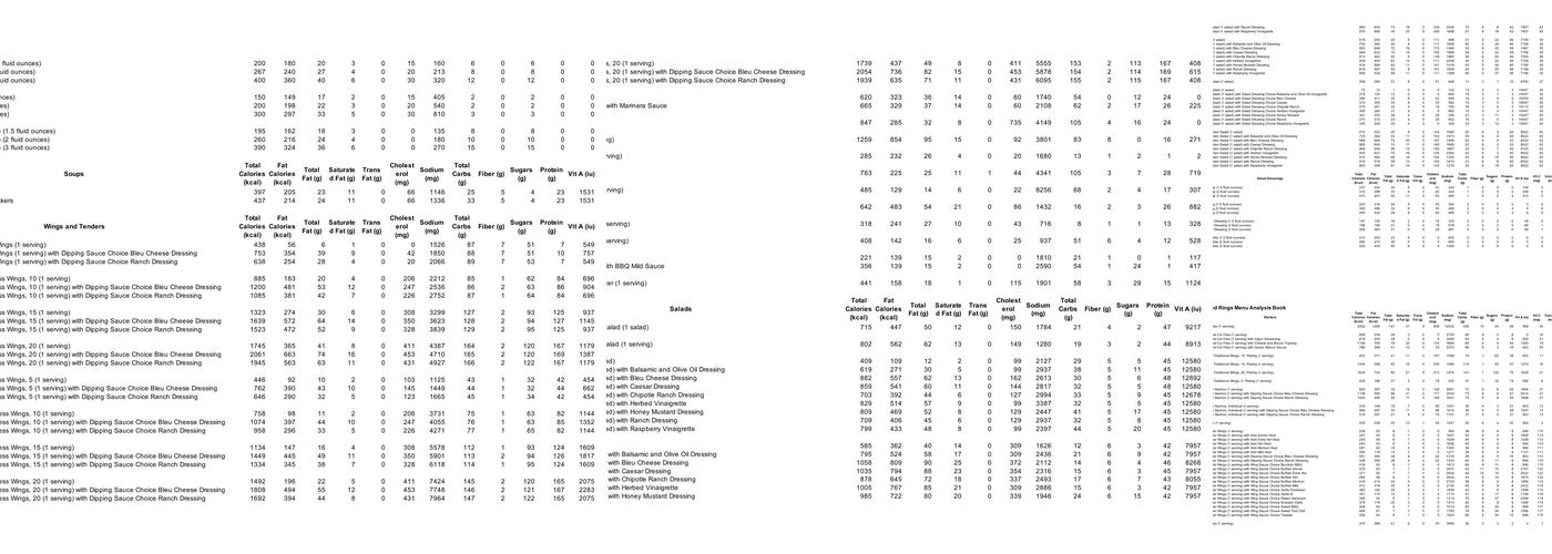 Wings and Rings Menu