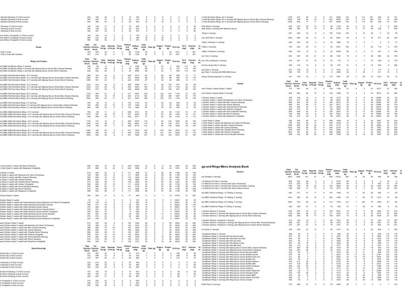 Wings and Rings Menu