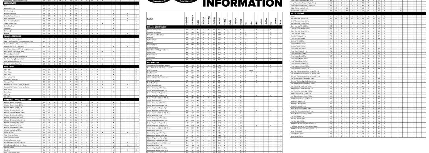 Checkers Menu