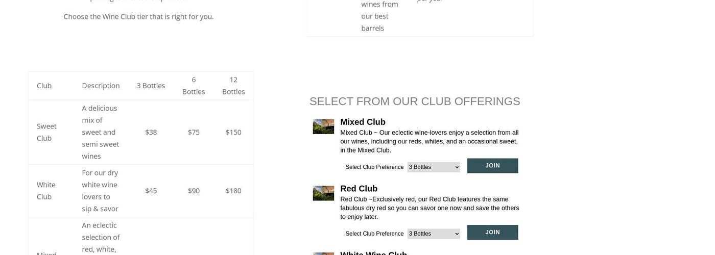 Landon Winery - McKinney TX Menu