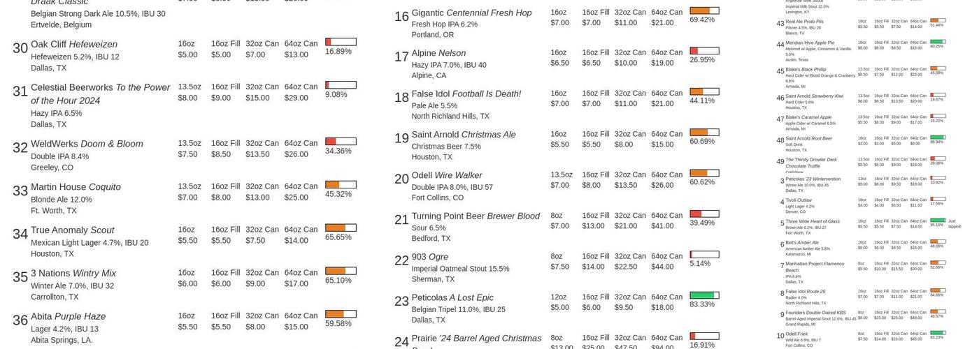 The Thirsty Growler Menu