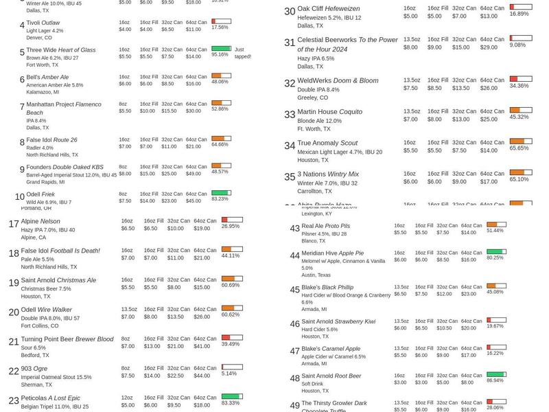 The Thirsty Growler Menu