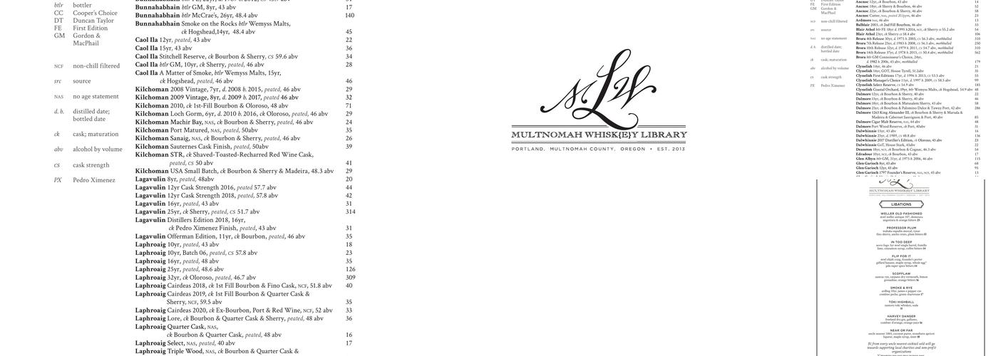 Multnomah Whiskey Library Menu