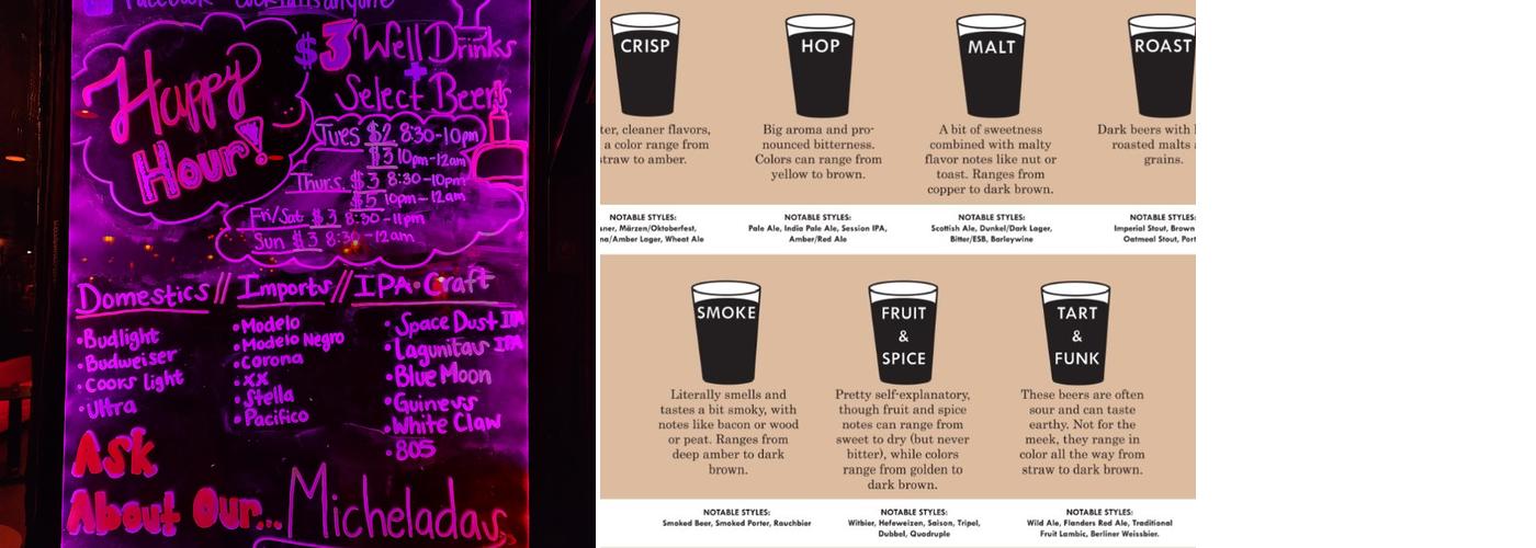 Cocktails Anyone? Menu