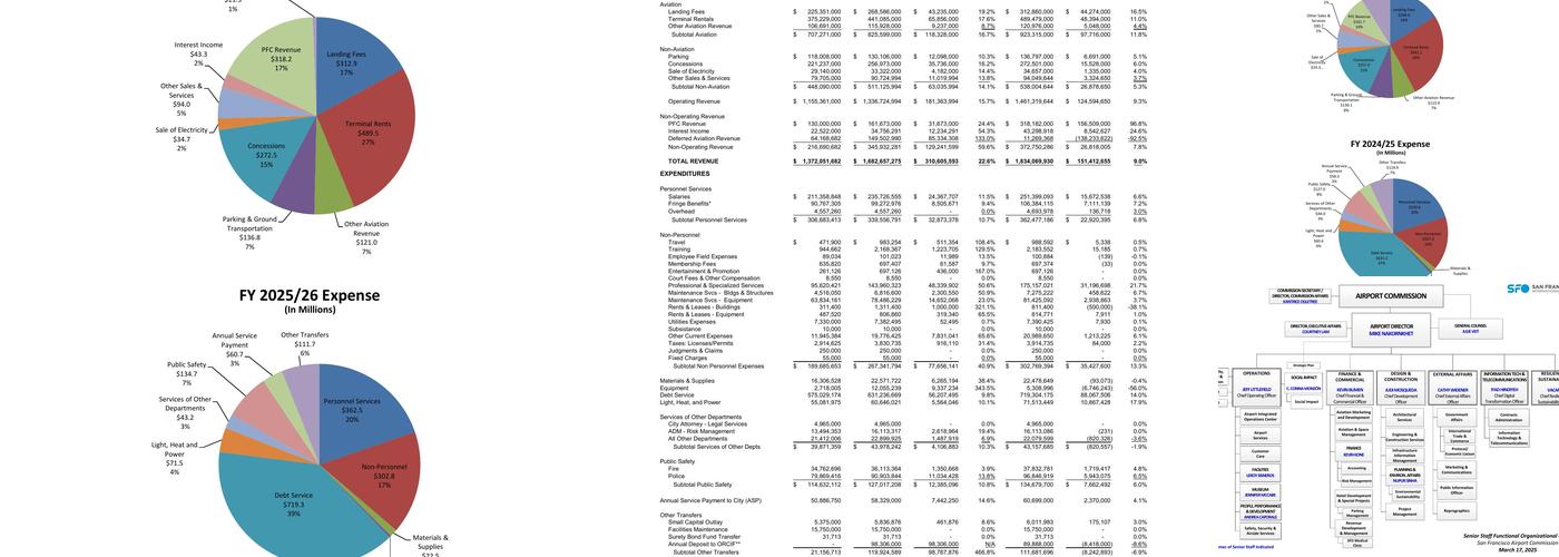 Lark Creek Grill Menu