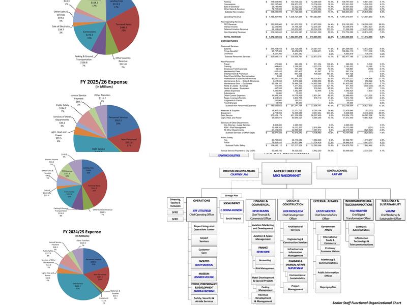 Lark Creek Grill Menu