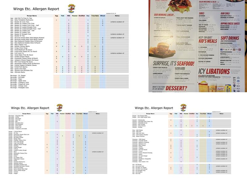 Wings Etc. Menu