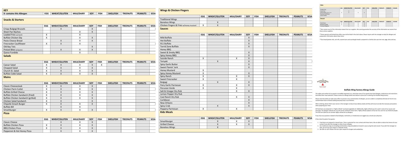 Buffalo Wing Factory Menu