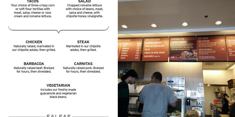Chipotle Mexican Grill Menu