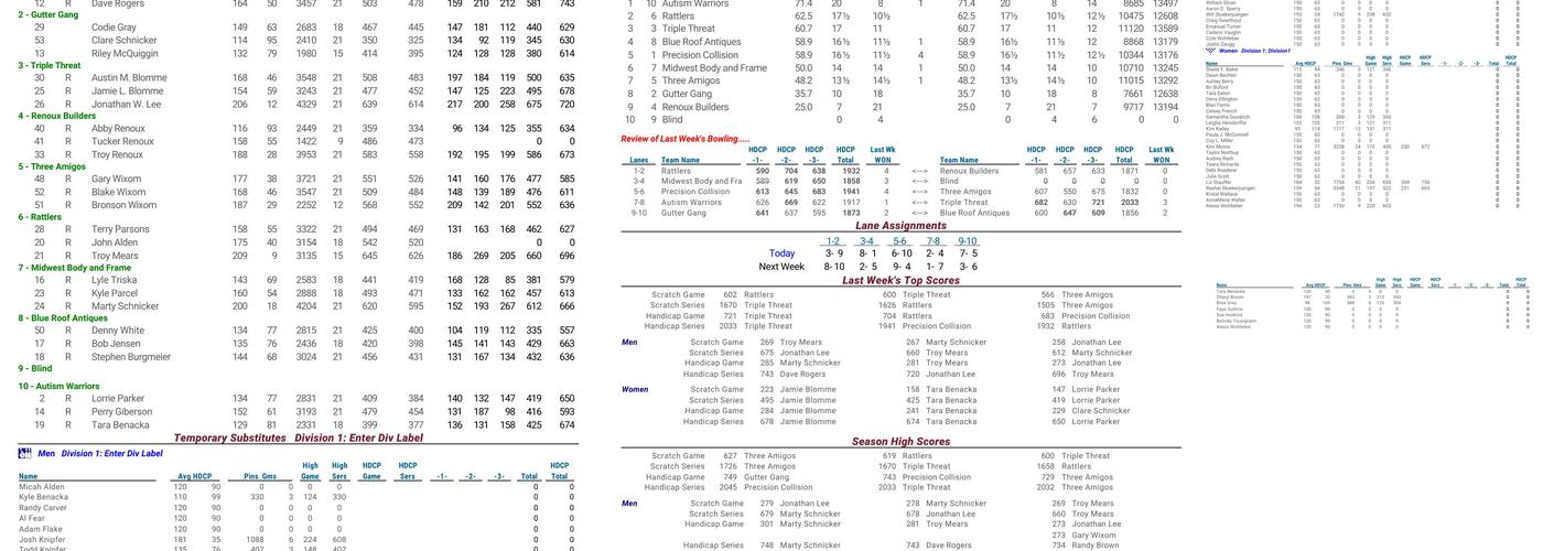 Iris Bowling Center & Splitz Menu