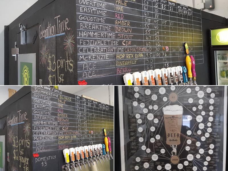 Lookingglass Brewery Brewpub Menu