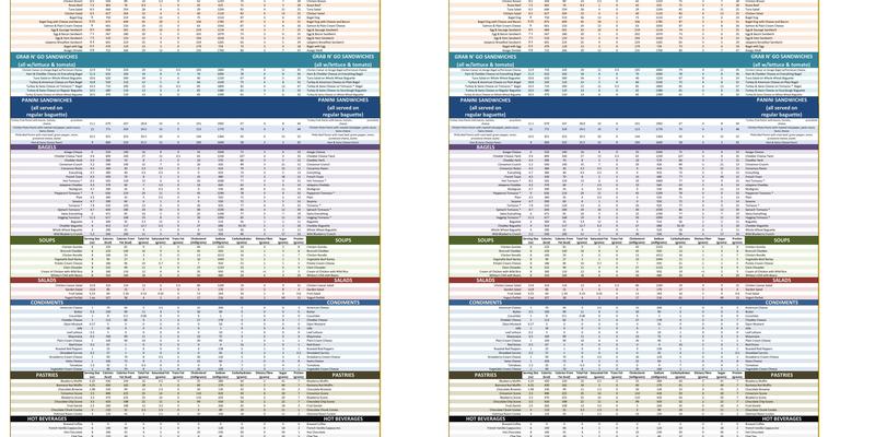 The Great American Bagel Menu