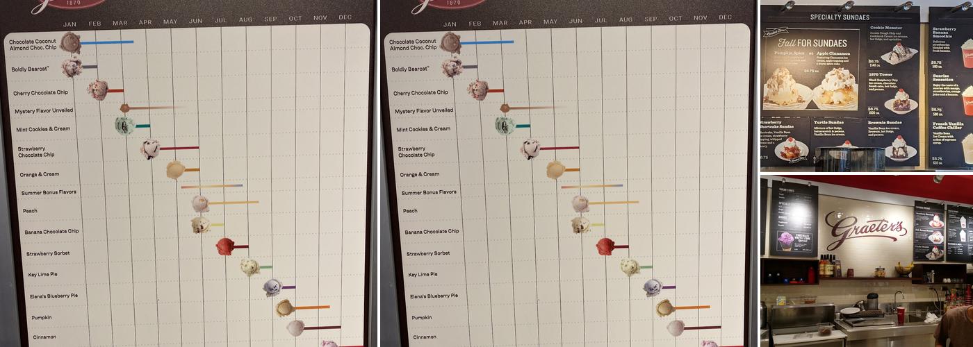 Graeter's Ice Cream Menu