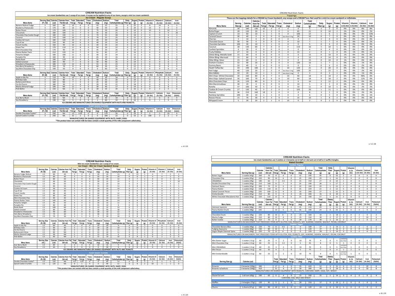 CREAM Menu