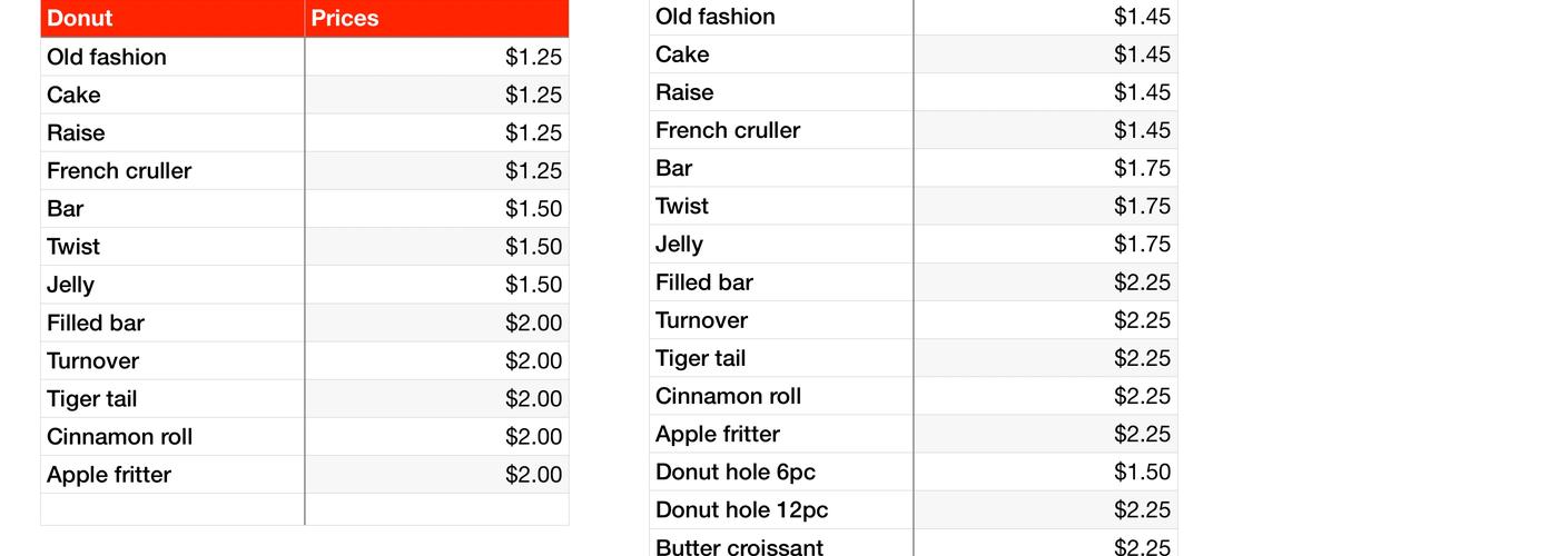Donut Appetit Menu