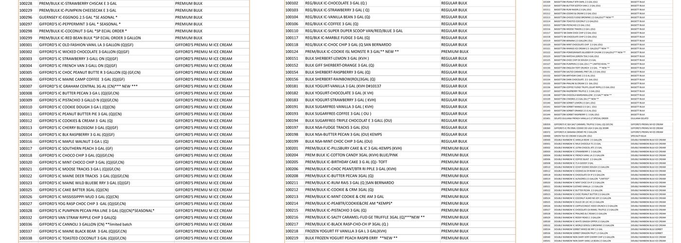 Wards Ice Cream Co Inc Menu