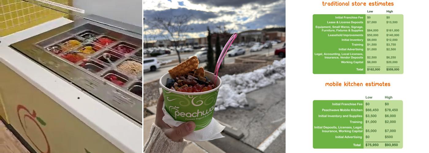 Peachwave Menu