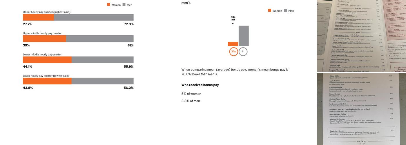 The Ivy Cafe Wimbledon Village Menu