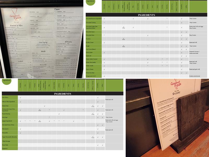 Gourmet Pizza Co Menu