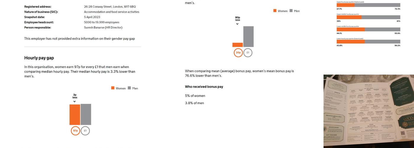 The Ivy Victoria Menu