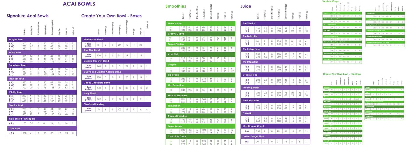 Vitality Bowls Redwood City Menu