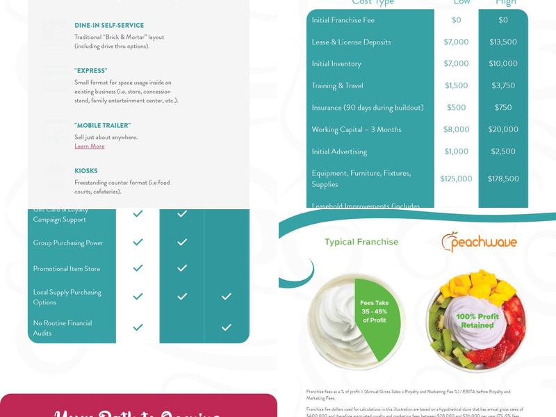 Peachwave Menu
