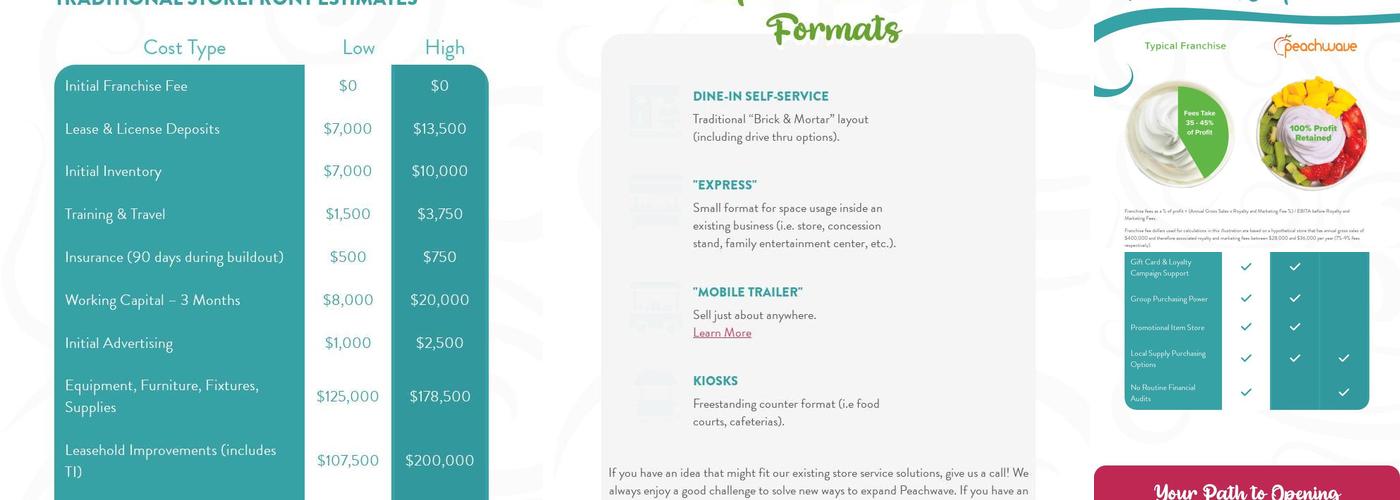 Peachwave Menu