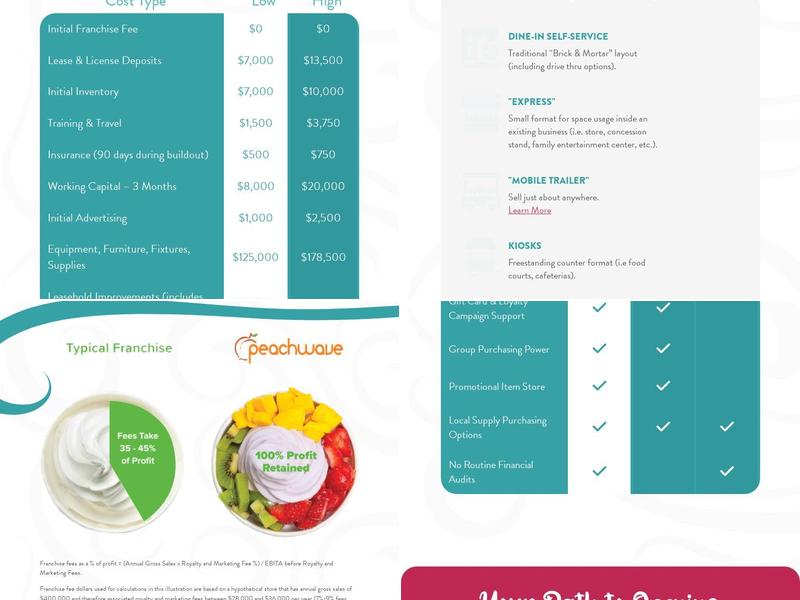 Peachwave Menu