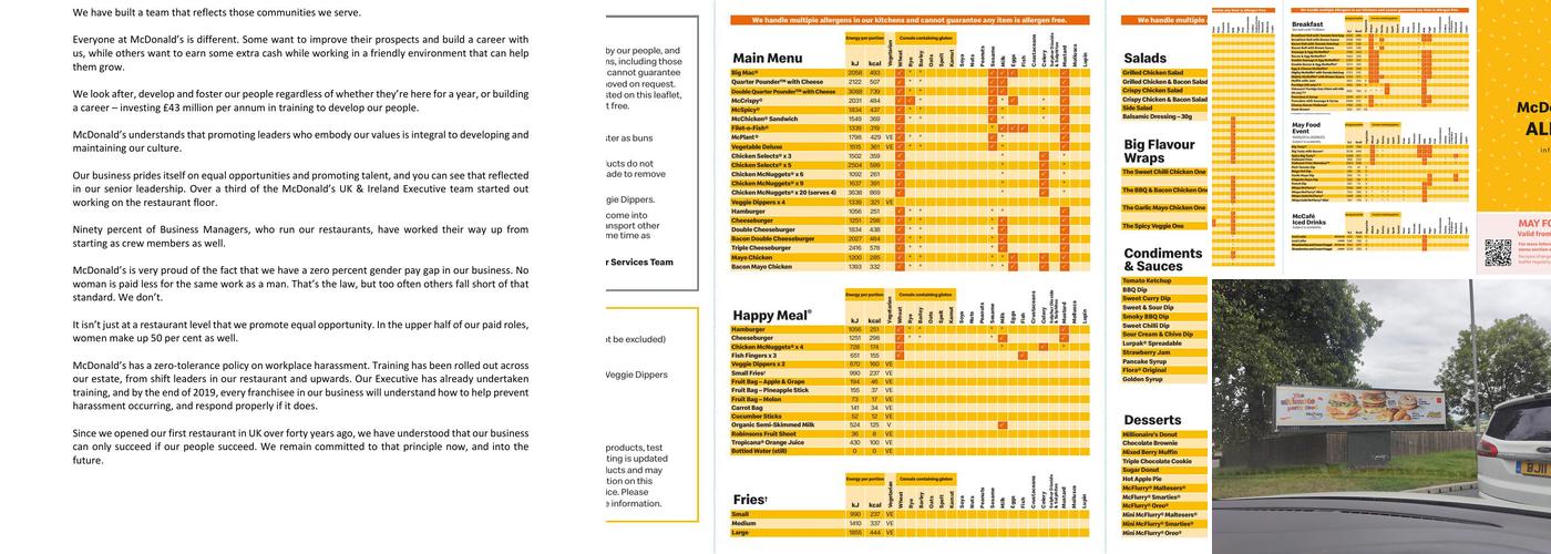 McDonald's Menu