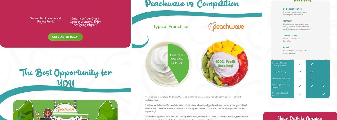 Peachwave Menu