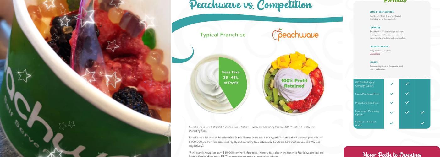 Peachwave Menu