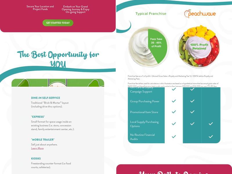 Peachwave Menu