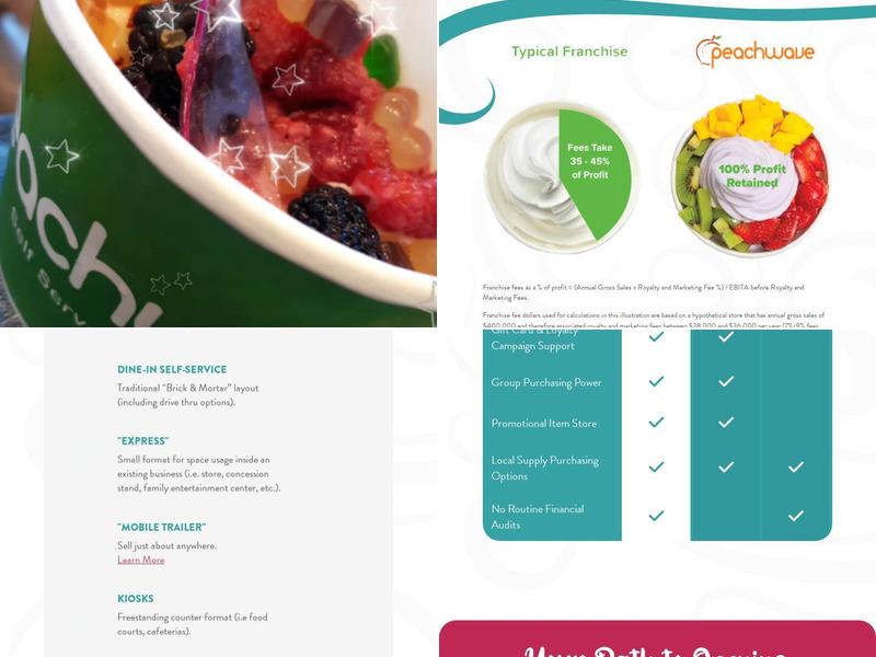 Peachwave Menu