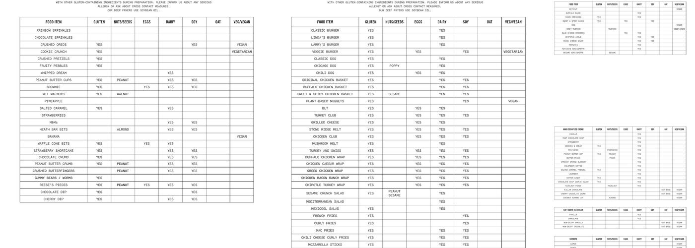 Cherries Ice Cream Menu