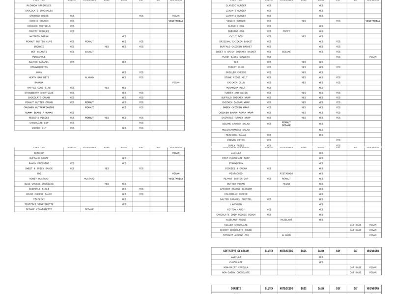 Cherries Ice Cream Menu