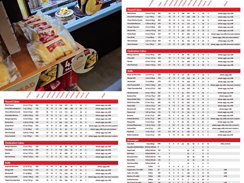 Red Ribbon Bakeshop Menu