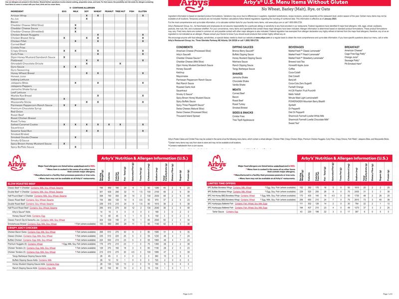 Arby's Menu