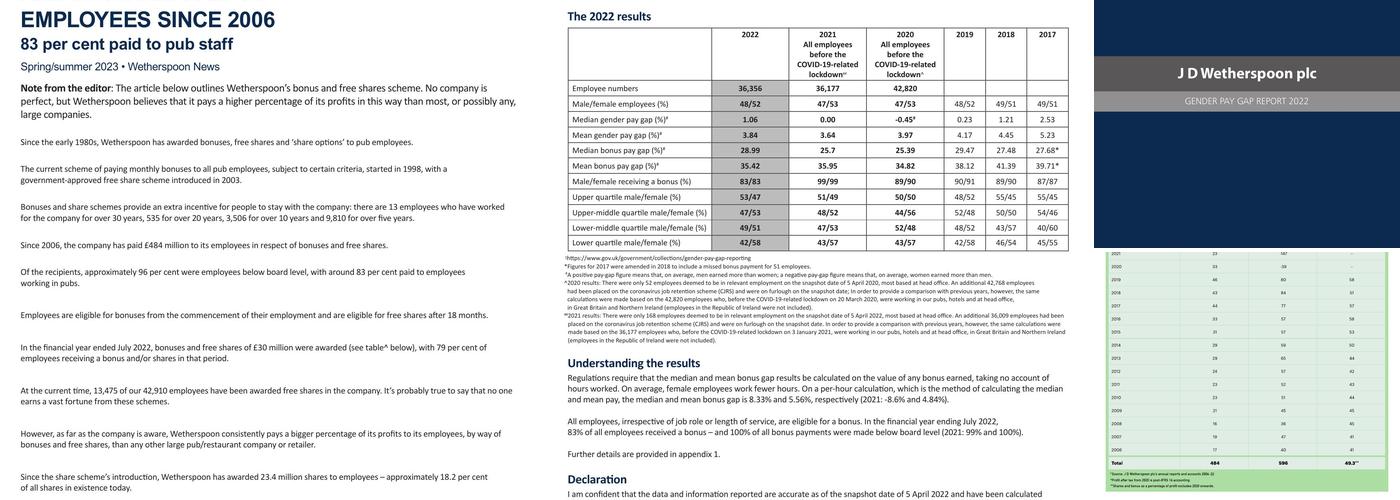 The Rose Salterne - JD Wetherspoon Menu