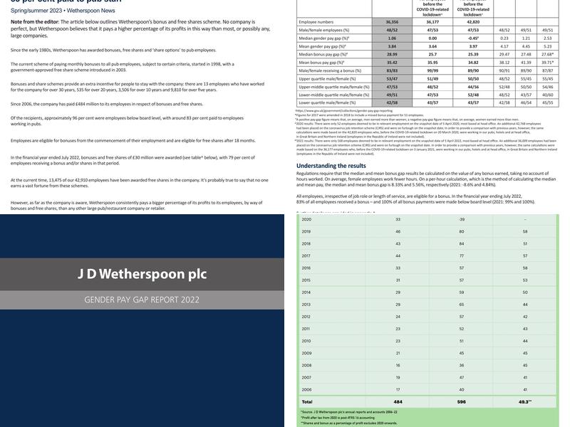The Rose Salterne - JD Wetherspoon Menu