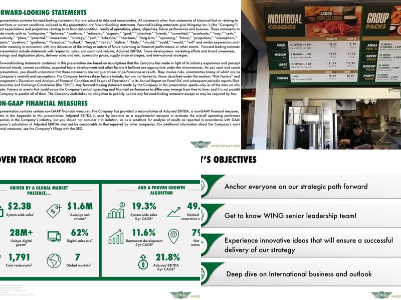 Wingstop Menu