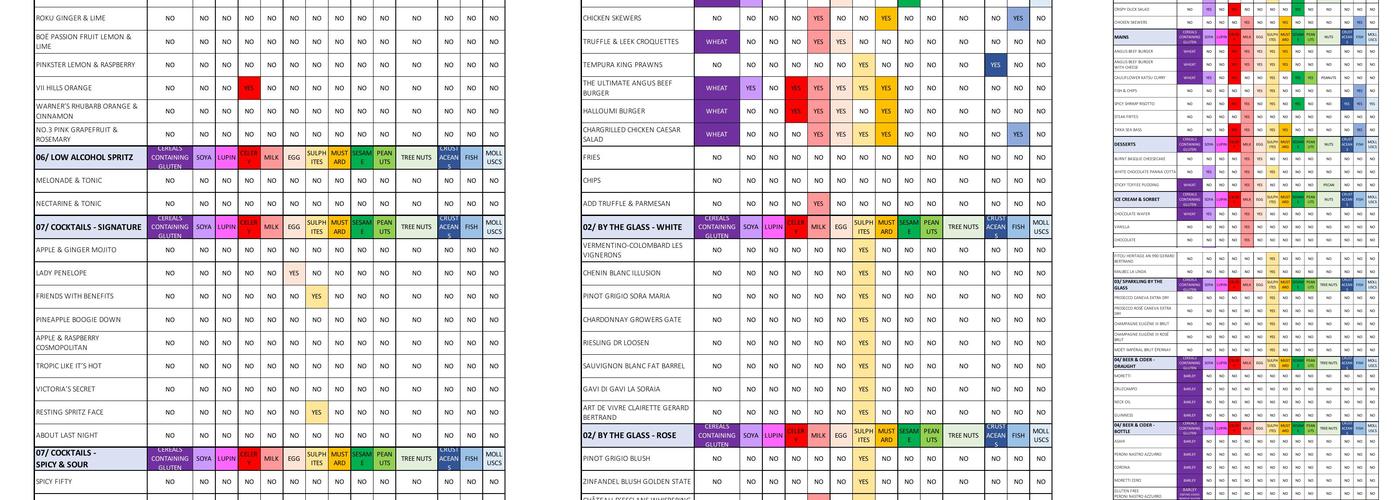 The Restaurant Bar & Grill Liverpool Menu