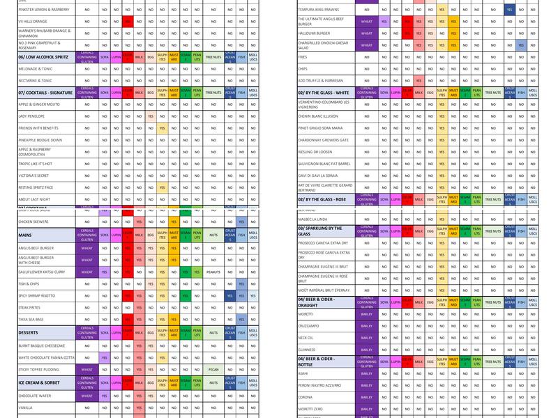 The Restaurant Bar & Grill Liverpool Menu