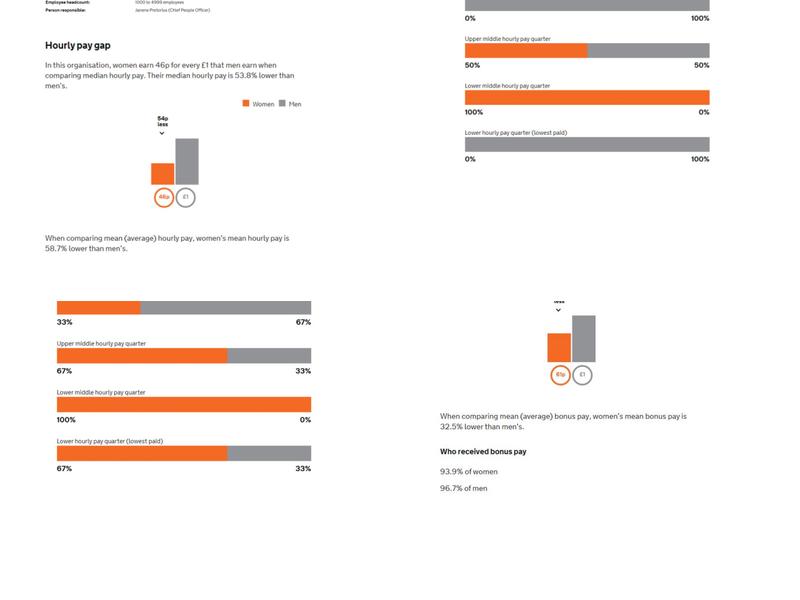 Bill's Braintree Restaurant Menu
