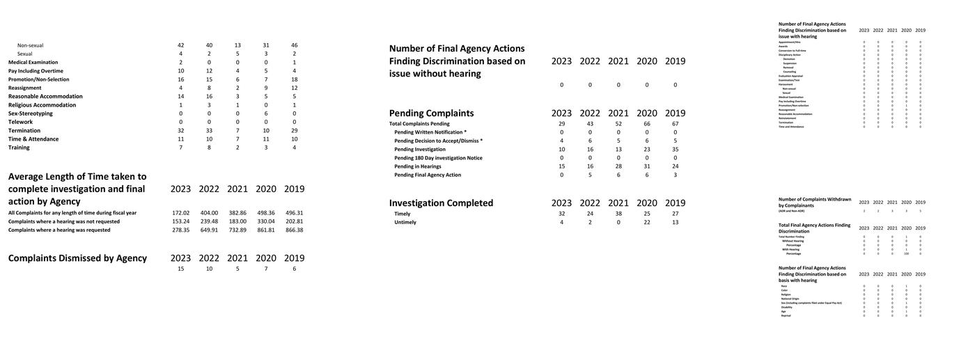 RAF Lakenheath - Taco Bell Menu