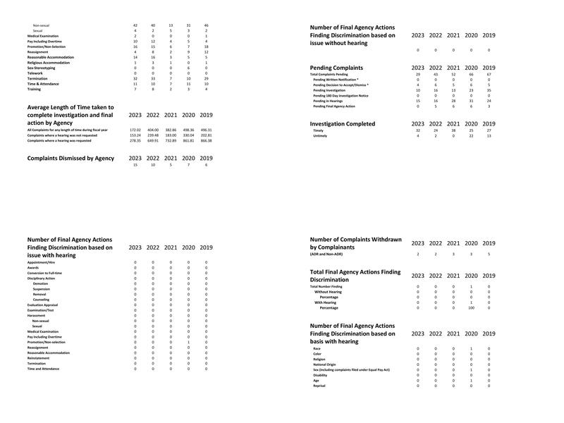 RAF Lakenheath - Taco Bell Menu