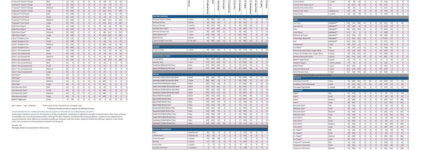 Long John Silver's | A&W Menu