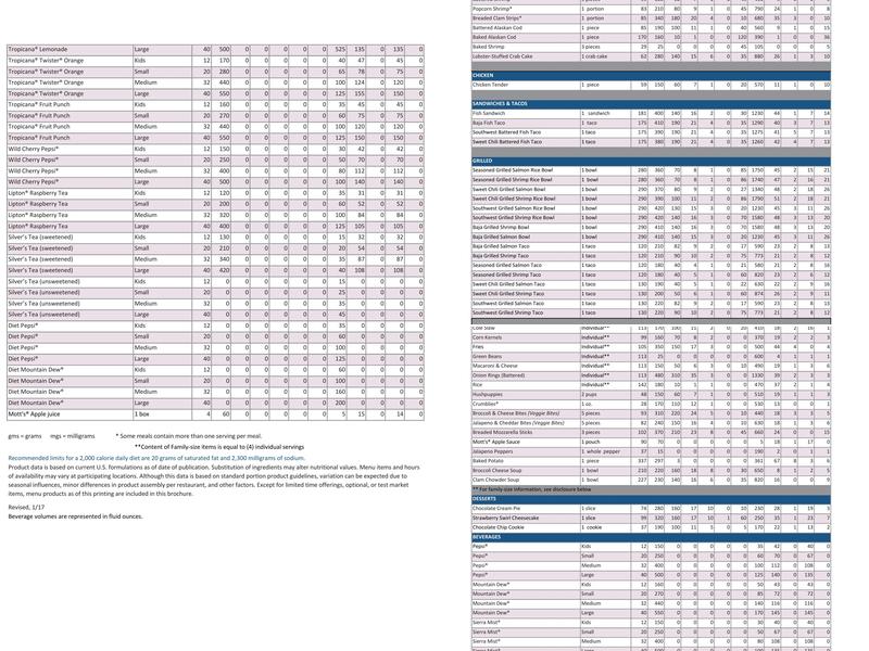 Long John Silver's | A&W Menu